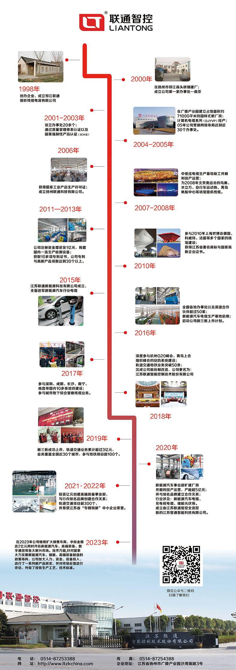 企業(yè)歷程豎版(1).jpg